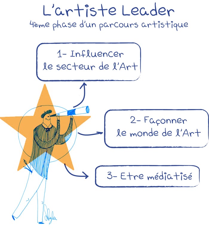 leader-artiste