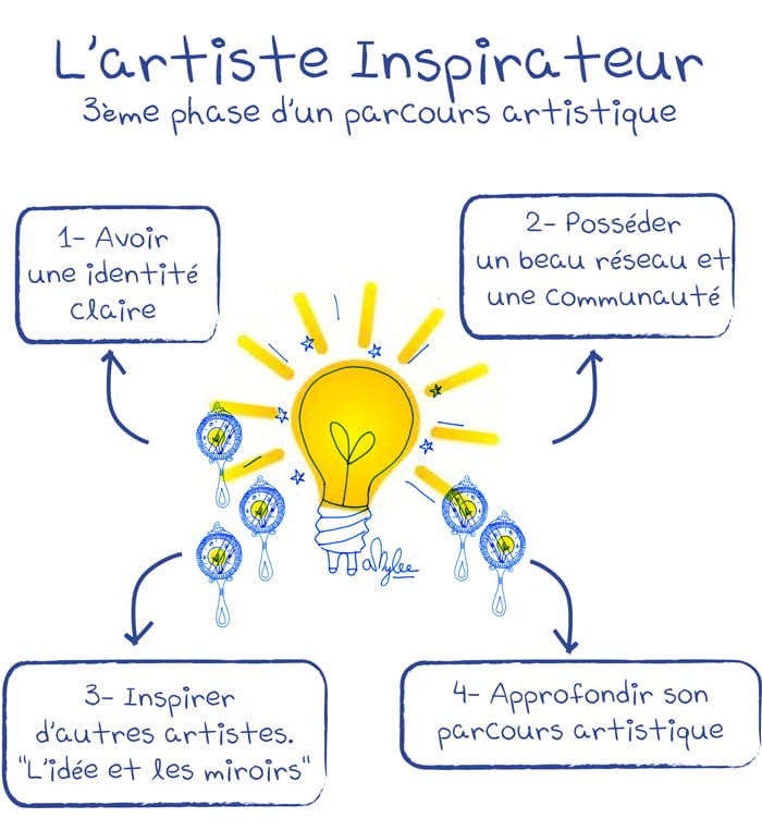 inspirateur1