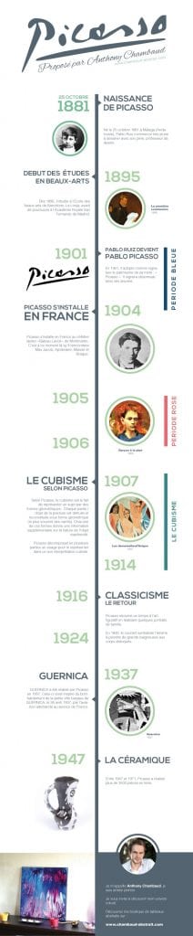 infographie---Picasso