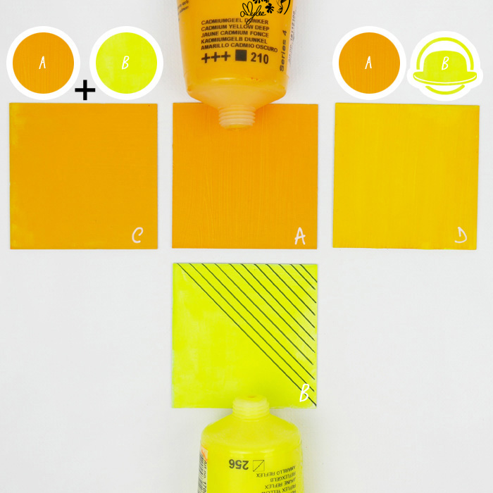 Comment faire du jaune fluo en peinture